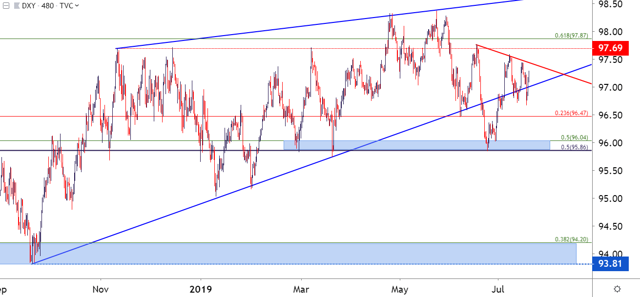 Forex analyst picks